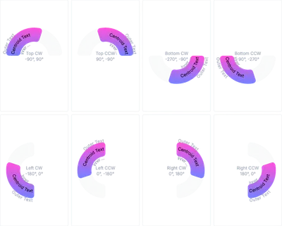 Arc - label-direction