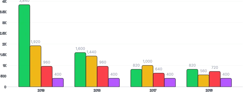 BarChart - group-series-labels