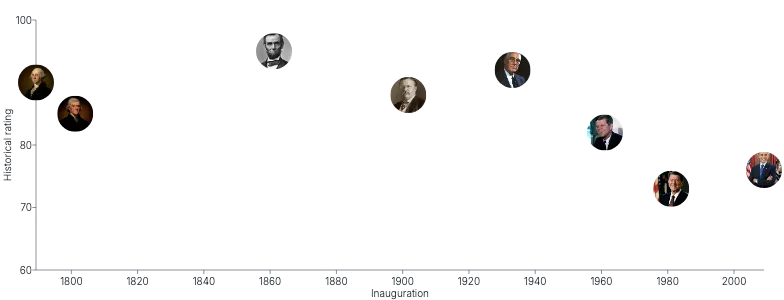 Image - us-presidents